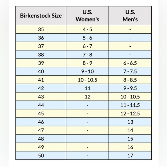 NWT - BIRKENSTOCK - Arizona Essentials Eva Sandals - Faded Lime 🍋‍🟩 - Picture 16 of 16